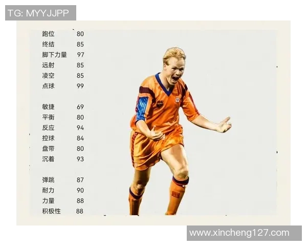 全球足球界帅哥排行榜揭晓谁是最具魅力的球星之王